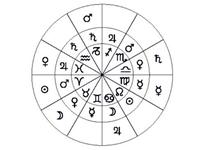占星学之宫位的阴阳分法
