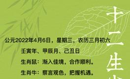 秦阳明每日生肖运势2022年4月6日