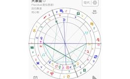 天蝎座满月能量爆发，12星座最近需要注意的事